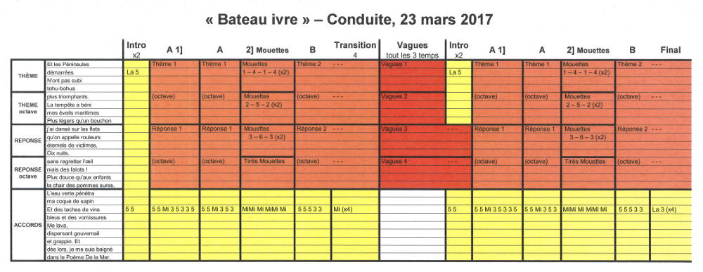 (100 guitares sur un bateau ivre): 'Bateau Ivre', conduite