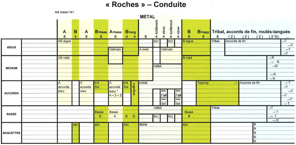 (100 guitares sur un bateau ivre): 'Roches', conduite