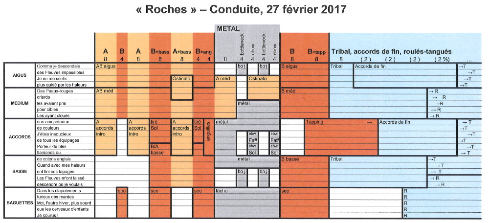 (100 guitares sur un bateau ivre): 'Roches', conduite